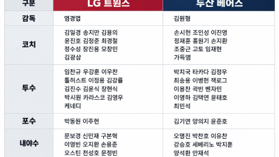 LG, 손주영 없이 두산과 WC 돌입…오지환은 엔트리 승선